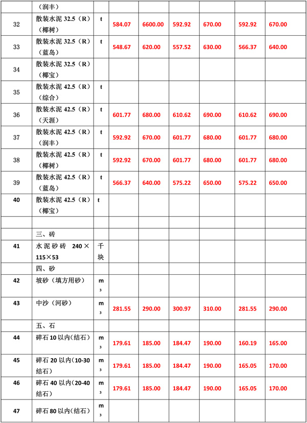 2021年10月份海南工程造價(jià)信息-6.jpg