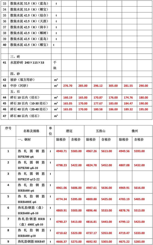 2021年11月份海南工程造價信息-4.jpg