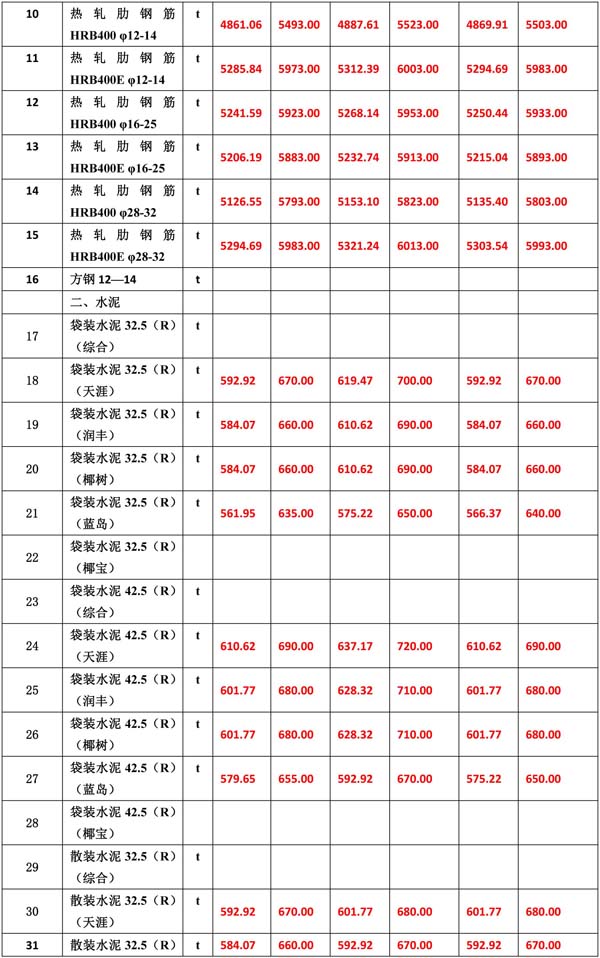 2021年11月份海南工程造價信息-5.jpg