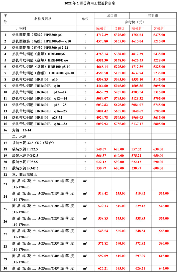 2022年1月份海南工程造價信息(1)-1.jpg