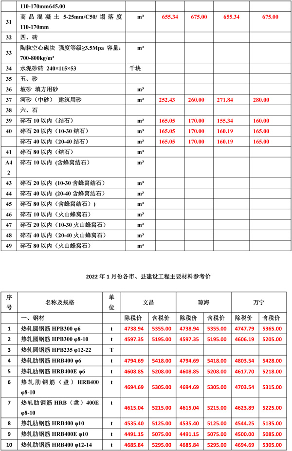 2022年1月份海南工程造價信息(1)-2.jpg