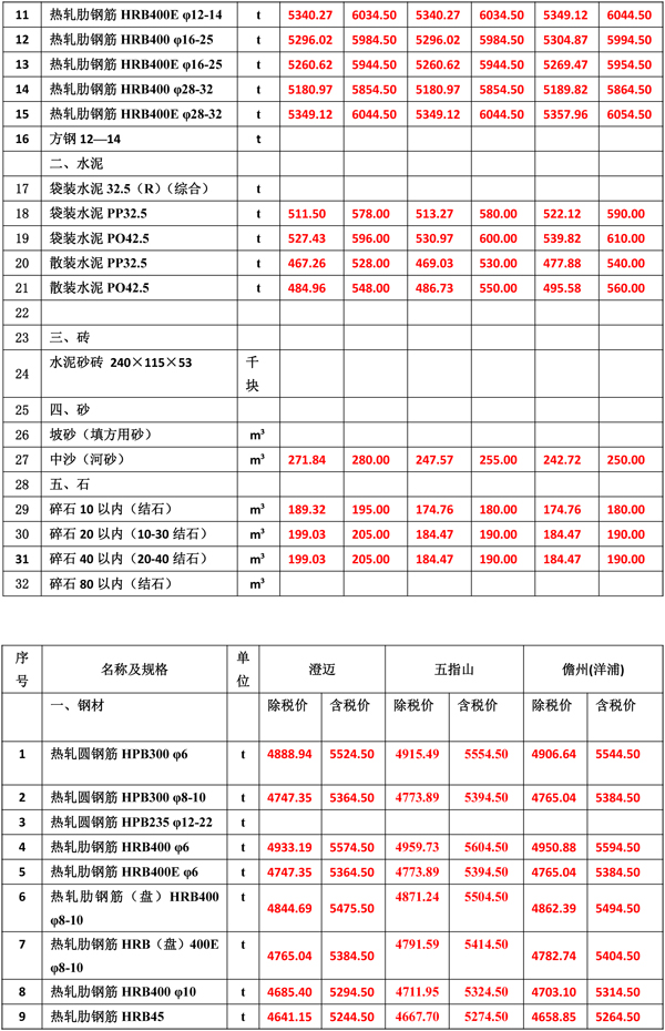 2022年5月份海南工程造價信息-3.jpg