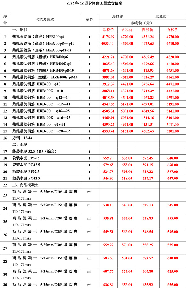 2022年12月份海南工程造價信息-1.jpg