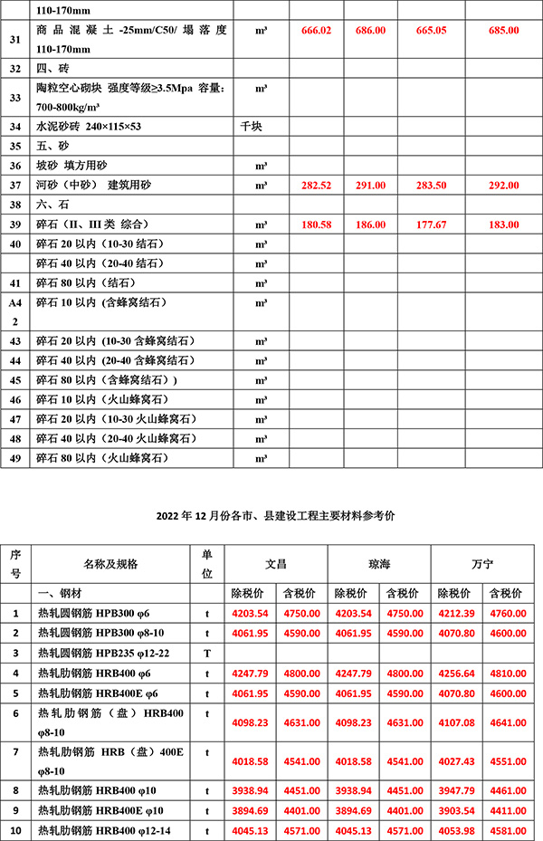 2022年12月份海南工程造價信息-2.jpg