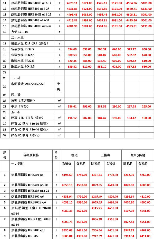 2022年12月份海南工程造價信息-3.jpg