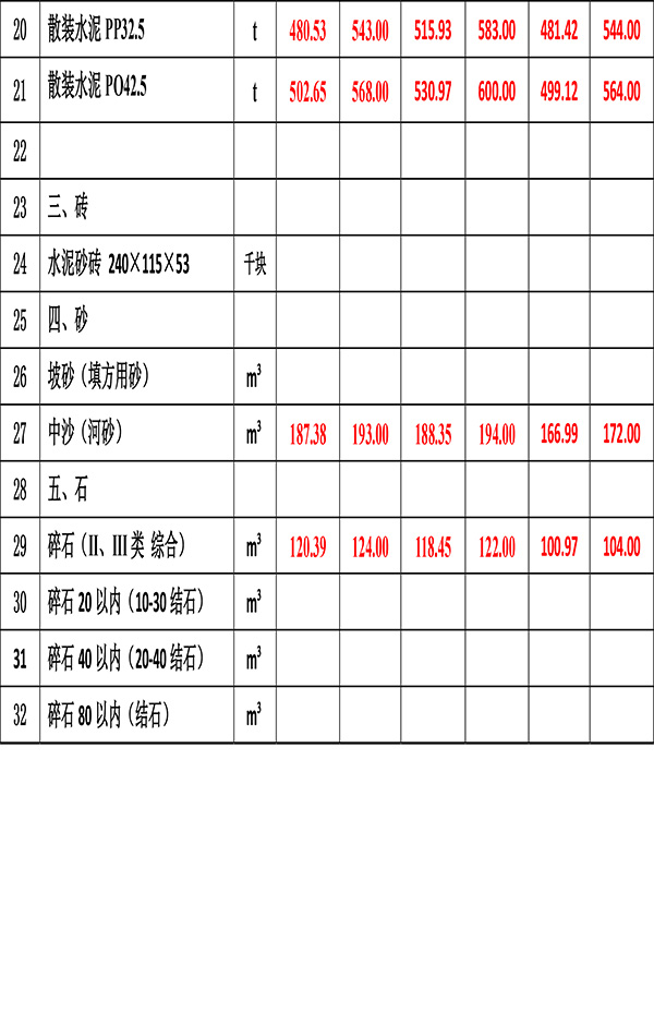 2023年1月份海南工程造價信息-4.jpg