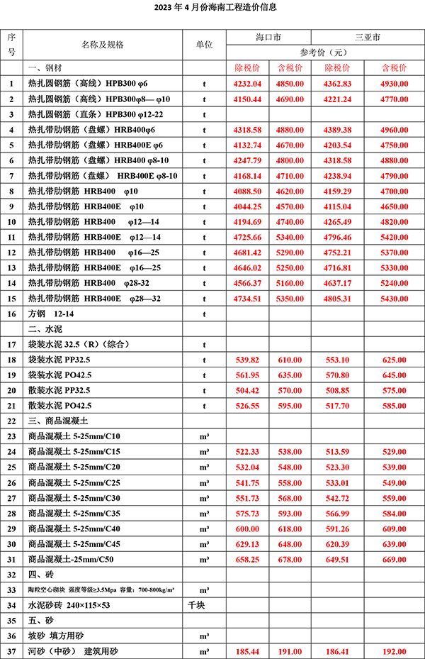 2023年4月份海南工程造價(jià)信息-1.jpg