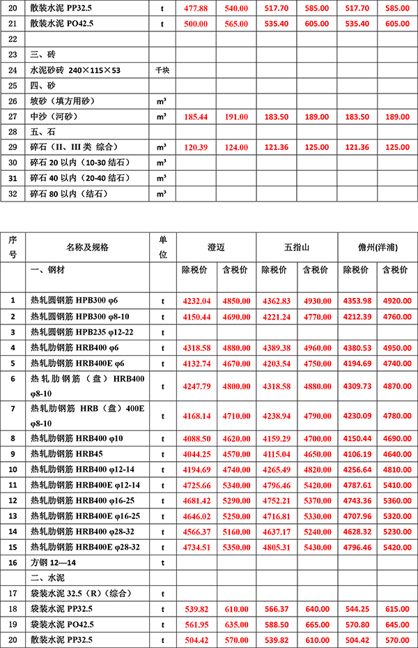 2023年4月份海南工程造價(jià)信息-3.jpg