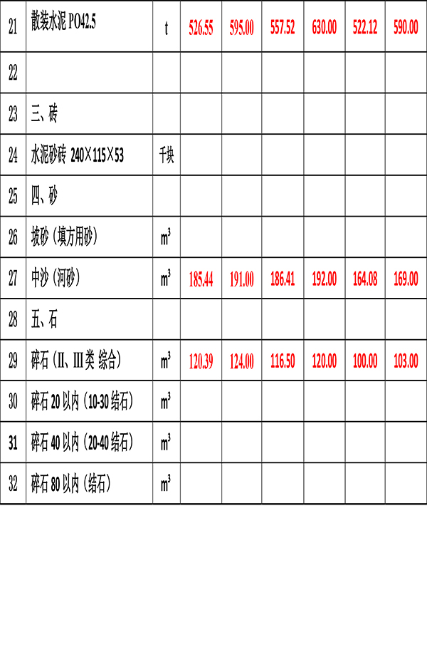 2023年4月份海南工程造價(jià)信息-4.jpg