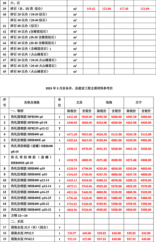 2023年3月份海南工程造價信息-2.jpg