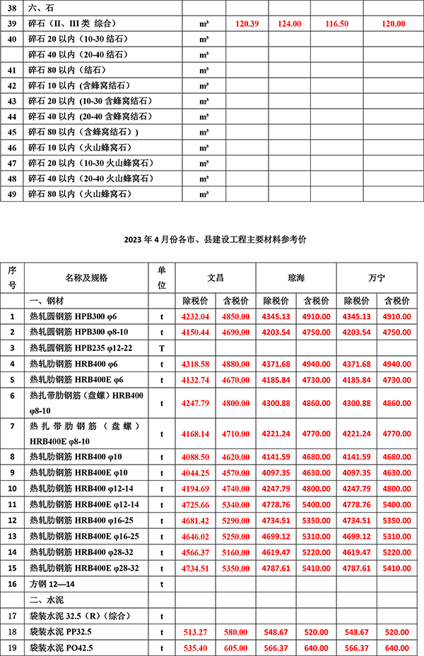 2023年4月份海南工程造價信息-2.jpg