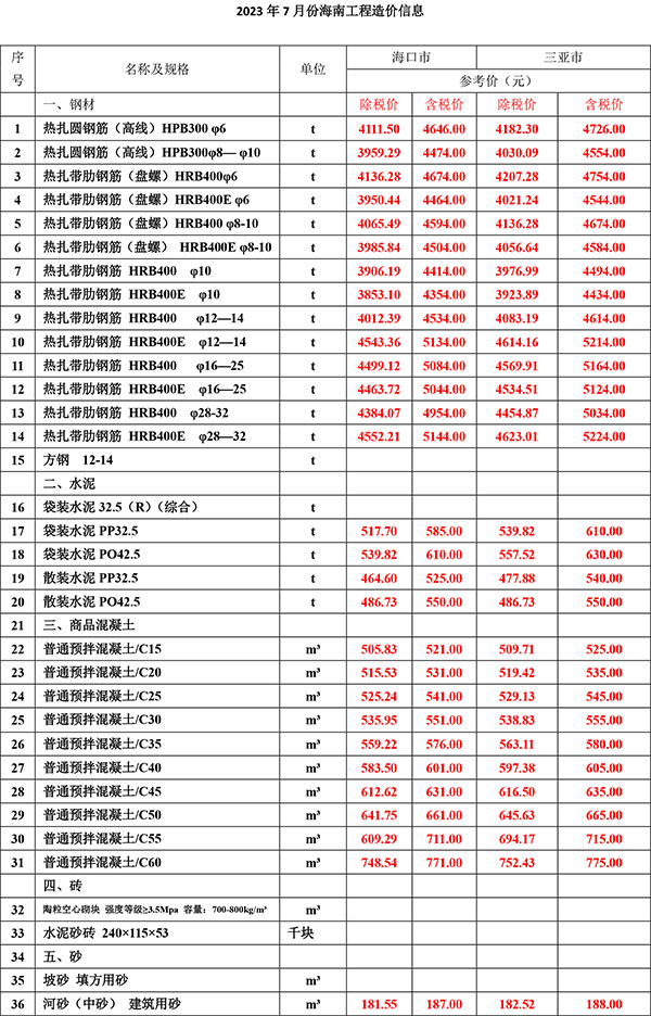 2023年7月份海南工程造價(jià)信息-1.jpg