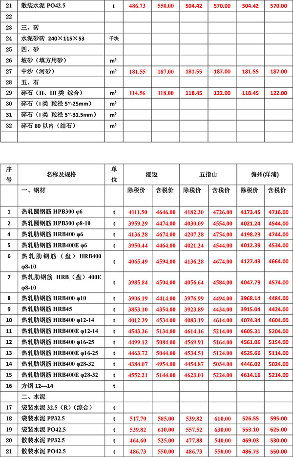 2023年7月份海南工程造價(jià)信息-3.jpg