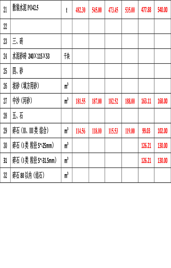 2023年6月份海南工程造價信息-4.jpg