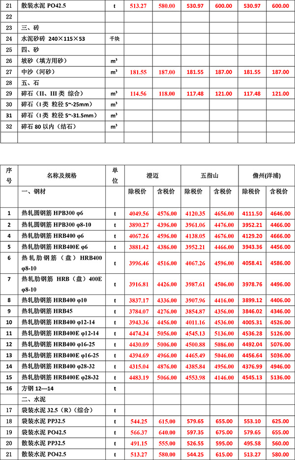 2023年9月份海南工程造價信息-3.jpg