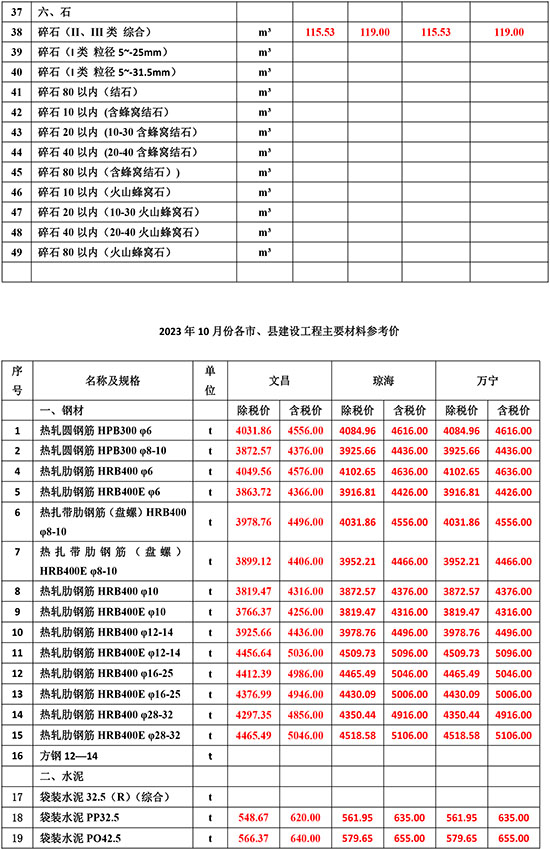 2023年10月份海南工程造價(jià)信息-2.jpg