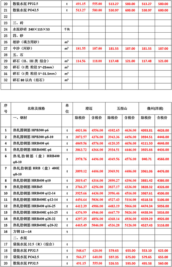 2023年10月份海南工程造價(jià)信息-3.jpg