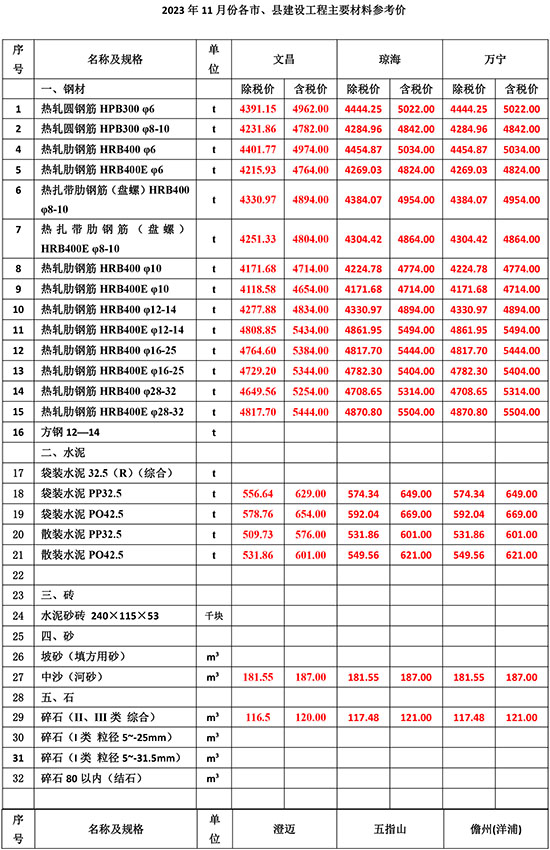 2023年11月份海南工程造價信息-2.jpg