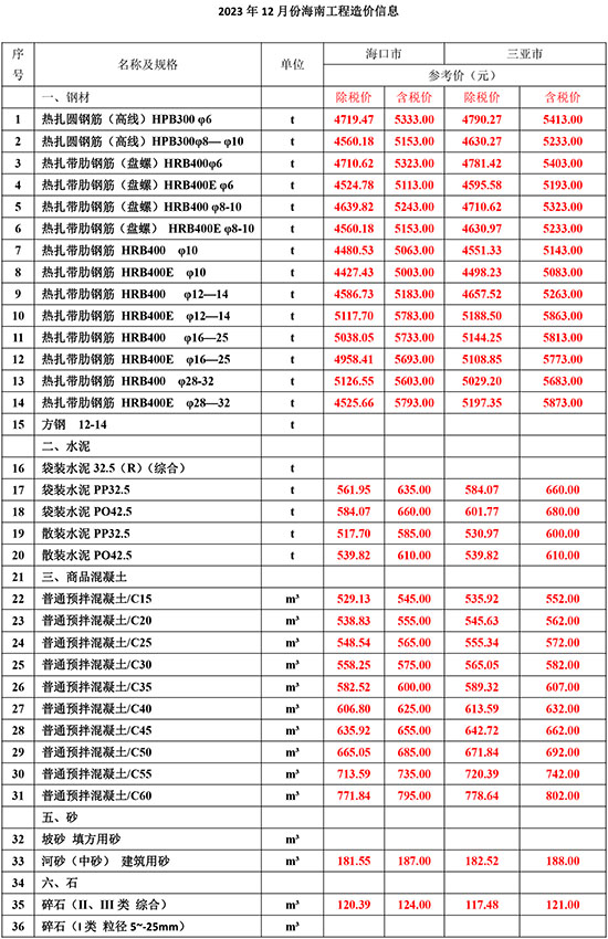 2023年12月份海南工程造價信息-1.jpg