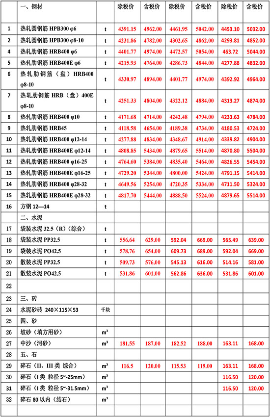 2023年11月份海南工程造價信息-3.jpg