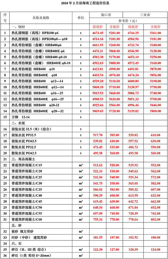 2024年2月份海南工程造價信息-1.jpg