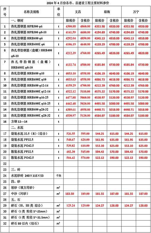 2024年4月份海南工程造價信息-2.jpg