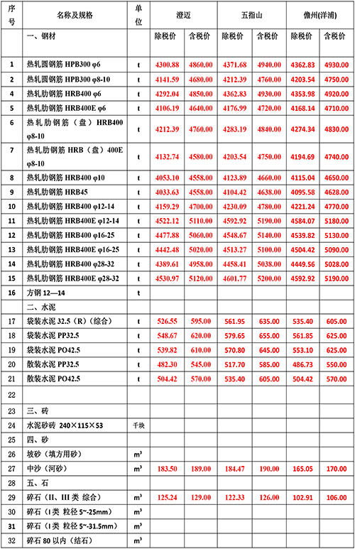 2024年4月份海南工程造價信息-3.jpg